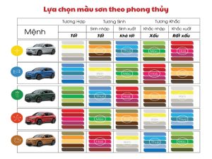 Bảng màu sơn xe máy - xe hơi-ô tô